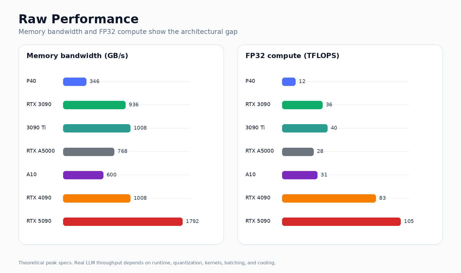 GPU raw performance comparison chart